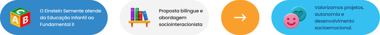 Evolução educacional